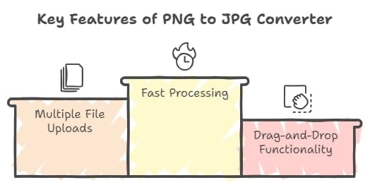 PNG to JPG Online Converter Free